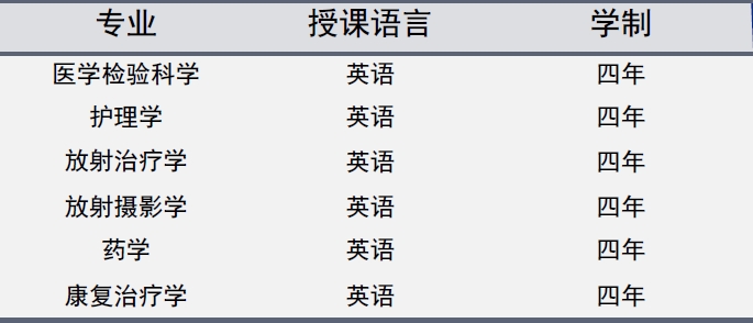 斯里兰卡国防大学留学专业
